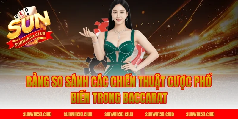 Bảng So Sánh Các Chiến Thuật Cược Phổ Biến Trong Baccarat