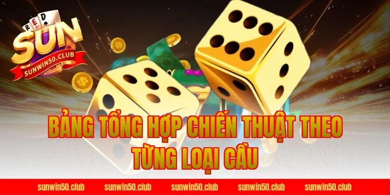 Bảng Tổng Hợp Chiến Thuật Theo Từng Loại Cầu